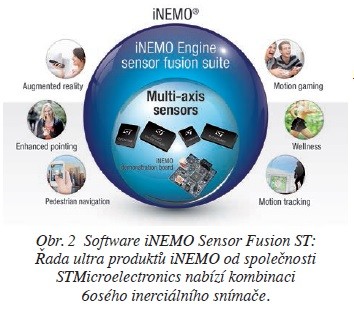 Obr. 2 Software iNEMO Sensor Fusion ST
